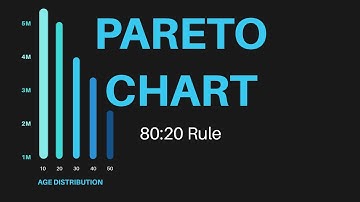 Pareto chart in Hindi I Pareto chart | &QC Tools | What is Pareto Chart | Quality Excellence Hub