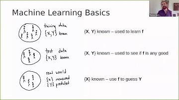 An Introduction to Machine Learning for Biologists (Part 1/3)
