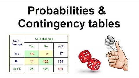 Probability & Contingency table
