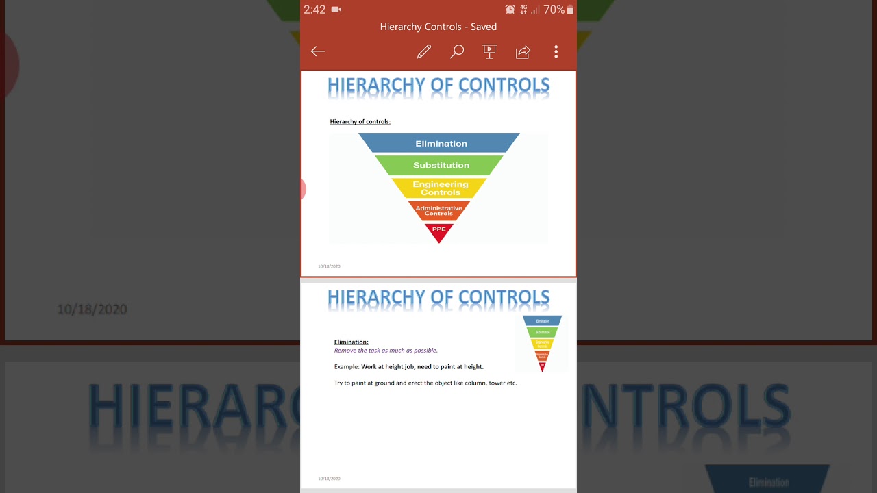 Hierarchy Controls - YouTube