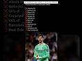 Huge blow for Real Madrid 😬 #realmadrid #courtois #rmfans #trendingnow #viral #shorts