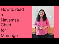 How to read a Navamsh Chart exclusively for Marriage ( Hindi)