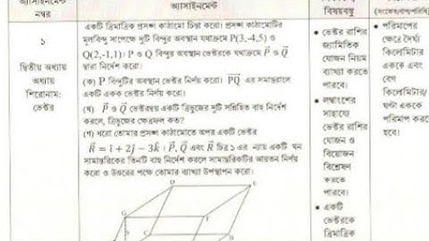 Physics Assignment HSC 2021 : How to answer for getting full marks