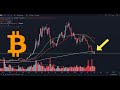 IMPORTANT BITCOIN+ ALTCOIN UPDATE!! BITCOIN BULLS MUST GET ABOVE THIS LEVEL AS SOON AS POSSIBLE..