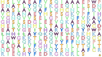 Gene Music using Protein Sequence of MTX2 "METAXIN 2"