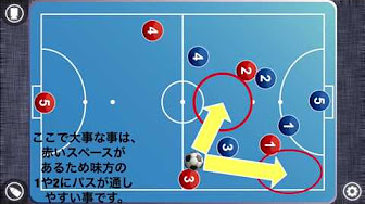 フットサル練習 Youtube フットサル練習 Youtube
