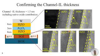 [IRPS 2026 Talk by Fernandes] Channel-Side Interlayer Engineering in Laminated Fe-FETs