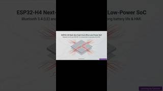 ESP32-H4 Next-Gen Dual-Core Ultra-Low-Power SoC Overview
