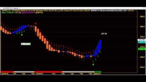 MOVE WITH THE TREND TRADING CHART CODE : 6*109 AMIBROKER FORMULA AFL