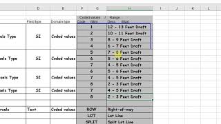 Full Add single and multiple value and Delete value in a Domain Using ArcPy  (Bangla - বাংলা) Update