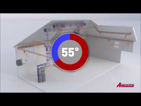 Amana | How It Works | Furnace