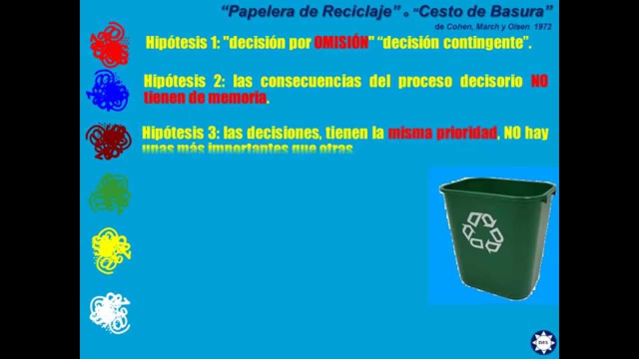 CESTO DE BASURA Modelo de Decisiones - YouTube