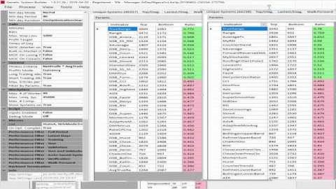 Genetic System Builder, new features, Macros, finding the best indicators on S&P500 & other markets