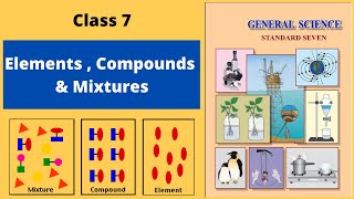 7th science chapter 14 | Elements Compound & its mixture | Lecture1| Shubham Jha | Maharashtra board