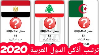 ترتيب الدول العربية حسب الذكاء لسنة 2020