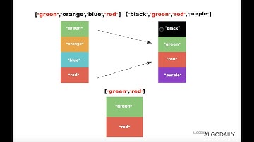 Array Intersection - Coding Interview Question