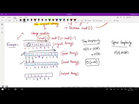 Counting Sort | Sorting Algorithms