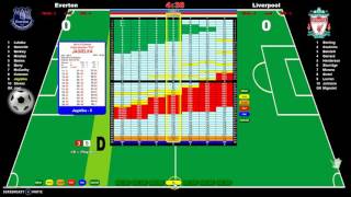 Electronic Soccer Scoreboard Demo2