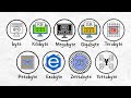 Every Data Storage Unit Explained in 5 Minutes
