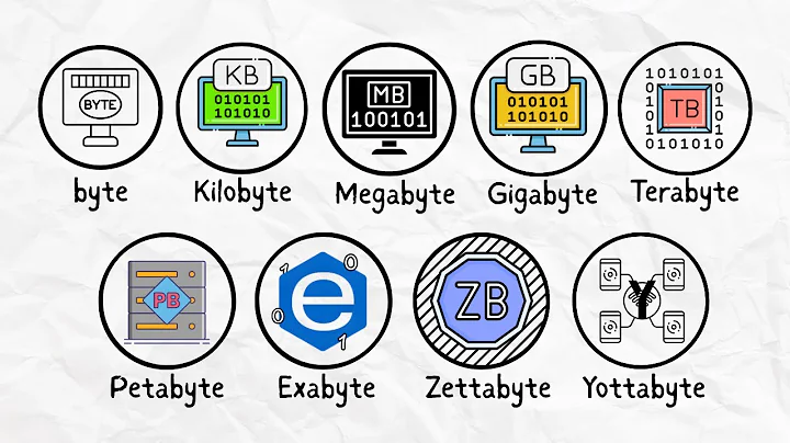 Every Data Storage Unit Explained in 5 Minutes