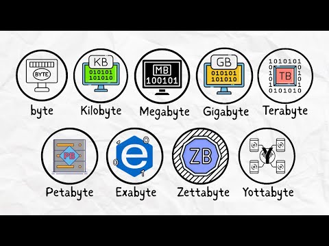 Every Data Storage Unit Explained in 5 Minutes