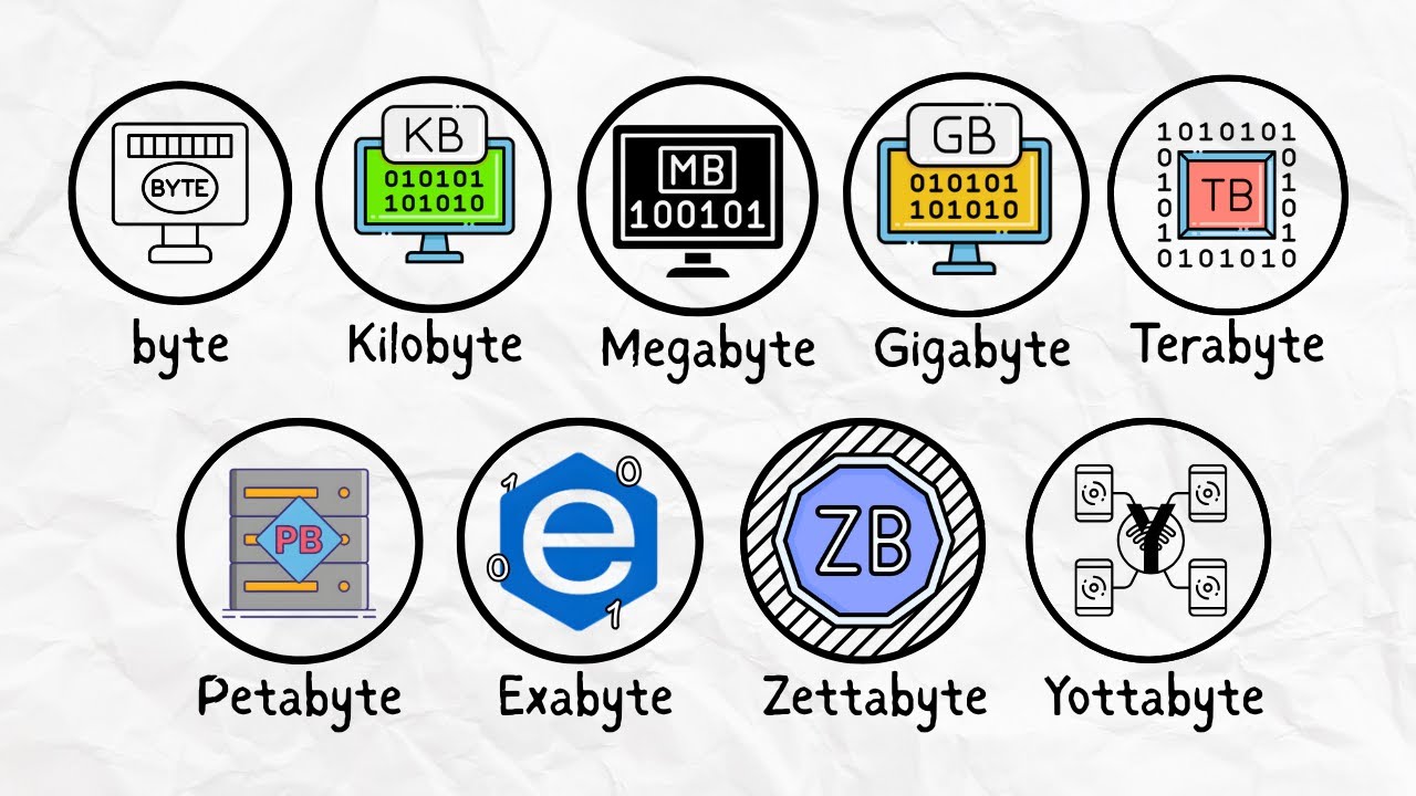 Every Data Storage Unit Explained in 5 Minutes