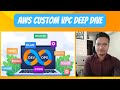 AWS Hands-On Project on Custom VPC