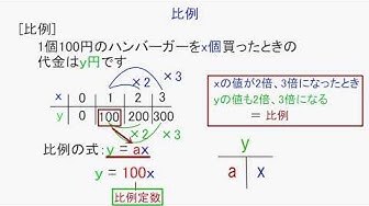 比例 Youtube