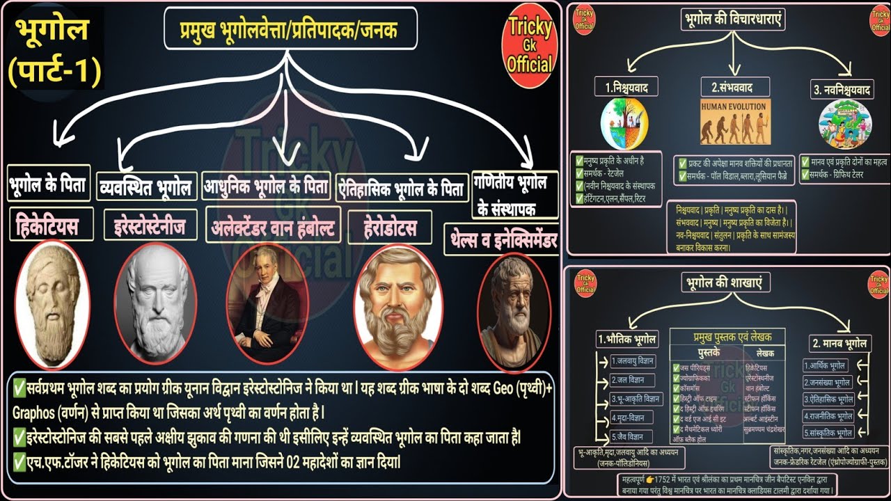 भूगोल पार्ट 1 l Geography part 1 l प्रमुख भूगोलवेत्ता प्रतिपादक और जनक l भूगोल विषय क्षेत्र संकल्पना