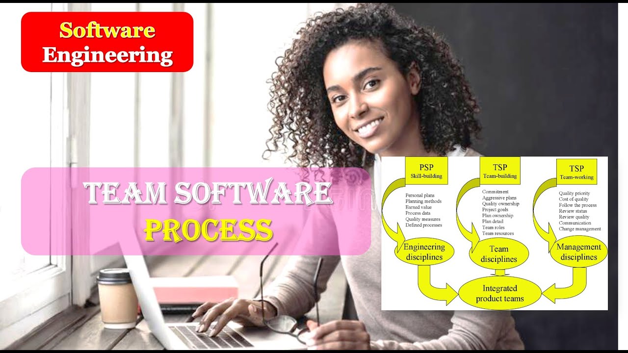 What is Team Software Process | Team Software Process in Software ...