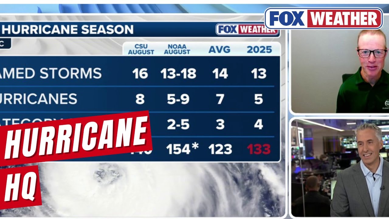 2025 Hurricane Season Wraps Up With No US Landfalling Hurricanes - YouTube