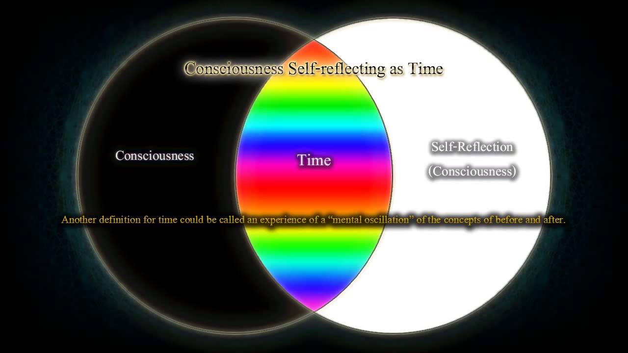 Consciousness Mechanics