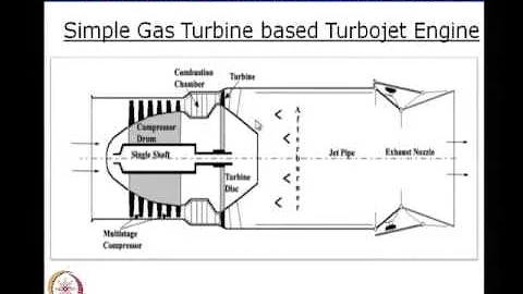 Mod-01 Lec-03 Development of Jet propulsion for aircraft