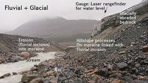 Geomorphic Process Domains 3: Examples: Wyoming and Athabasca Glacier