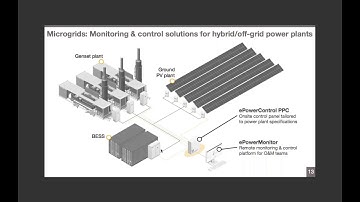 Building Hybrid Energy Microgrid Systems with Elum Energy Webinar