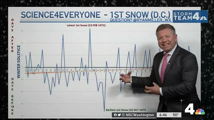When Will D.C. See Snow? Here's a Look at Winter Trends | NBC4 Washington