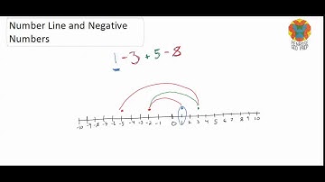 2.1 Number Line and Negative Numbers