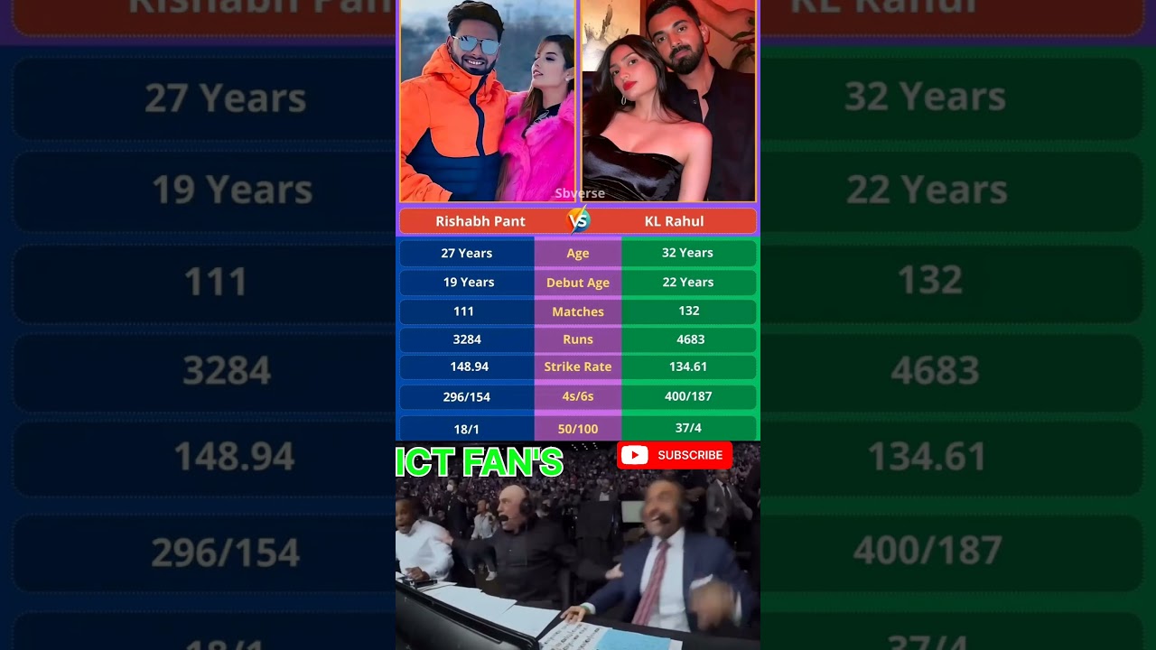 KL Rahul vs Rishabh Pant 💥 IPL COMPARISON 🥶