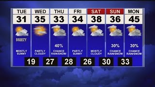 Mostly sunny and cold