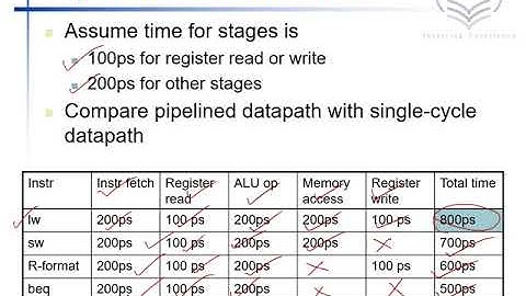 Introduction to Pipeline