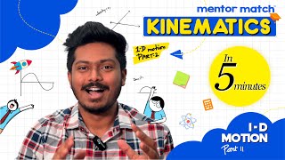 Motion Equation in 5 Minutes | 1D Kinematics | AP Physics 1