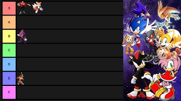 Sonic Characters Tier list based on power