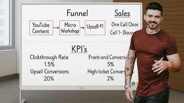 The $10K/Month Creator Secret They Don