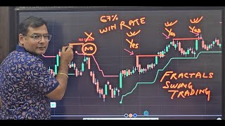 Professional Swing Trading using Fractals & Super Trend