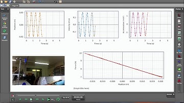 SHM video sync with position, velocity and accleration.