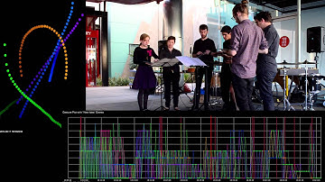 Gesture Study No. 1 at You Are Here, Canberra