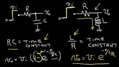 A Simple Resistor Inductor (RL) Circuit