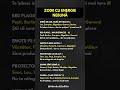 ZODII CU ENERGIE NEBUNĂ #zodii #astrologie #horoscop #personalitate