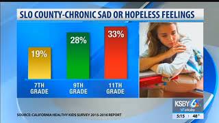 Pediatricians call for regular teen depression screenings