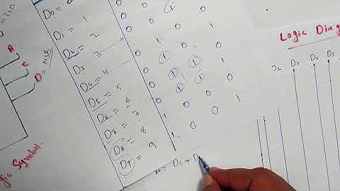 DIGITAL ELECTRONIC |Lec-88|DECIMAL TO BCD ENCODER |[IN HINDI AND URDU]